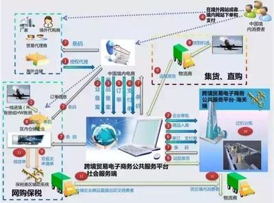 【益达教育跨境电商专业建设】之跨境电商实训平台